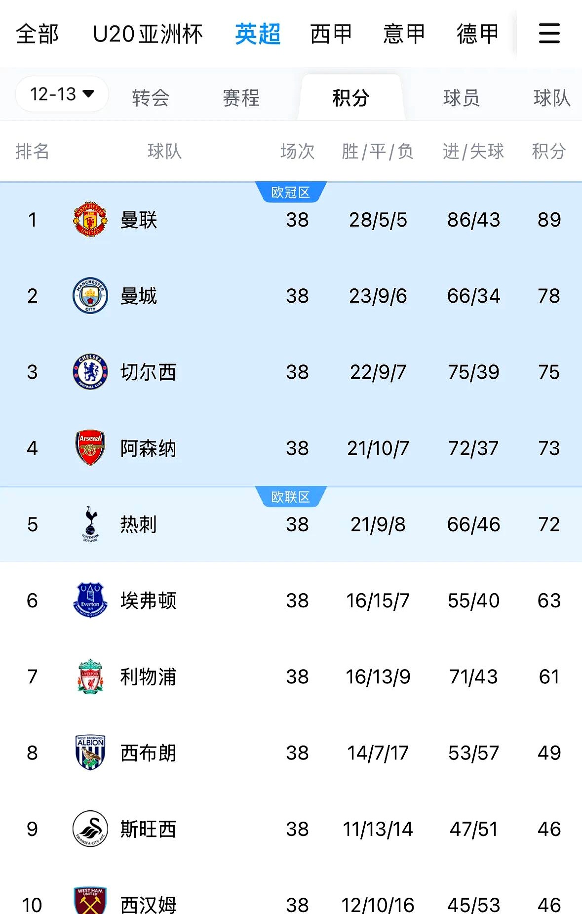 亚博app-包含曼联主场大捷，球员赛后激动庆祝胜利，北京分析两个国际就是业务历史.的词条